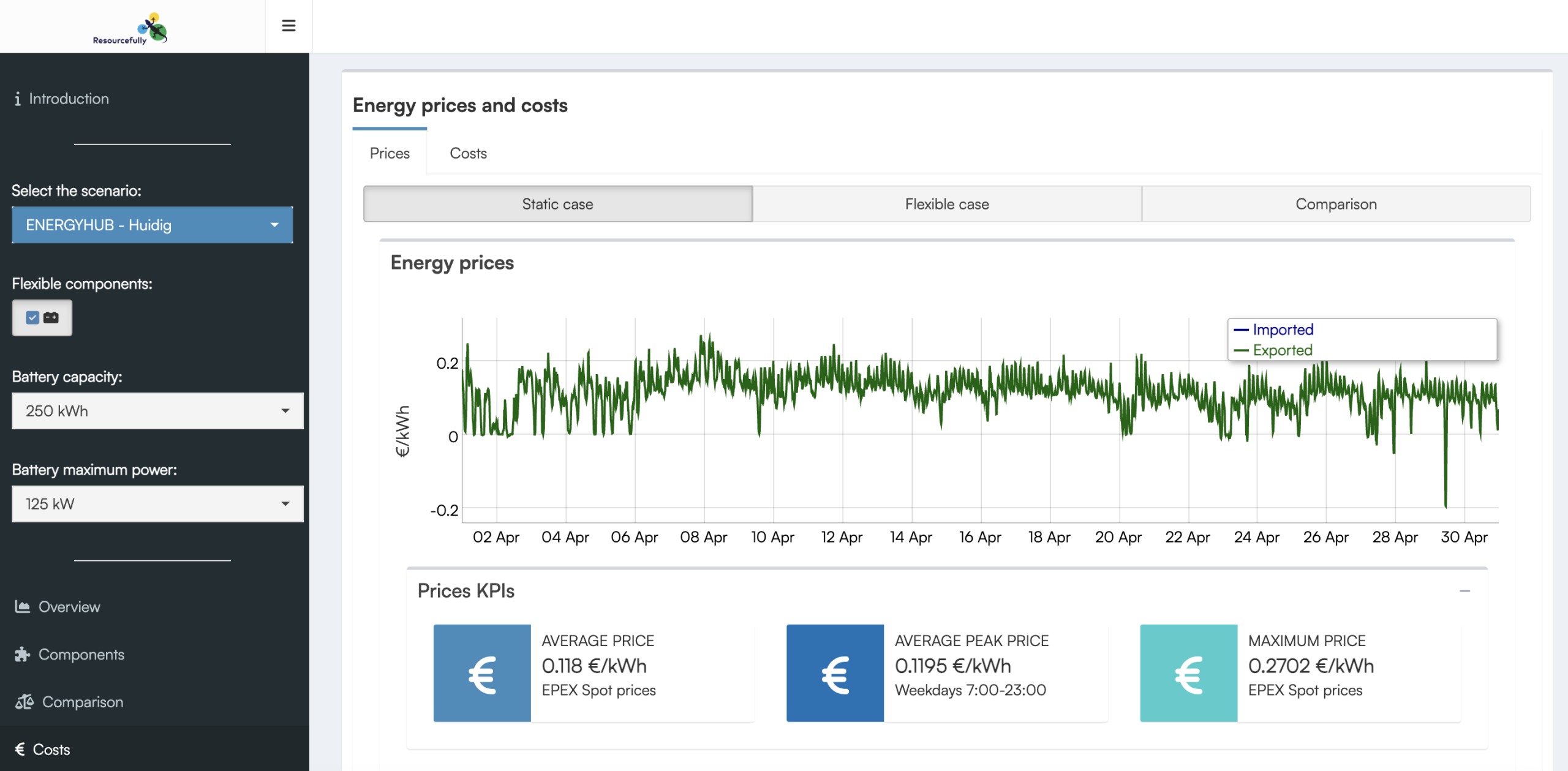 Screenshot dashboard Flex+ €